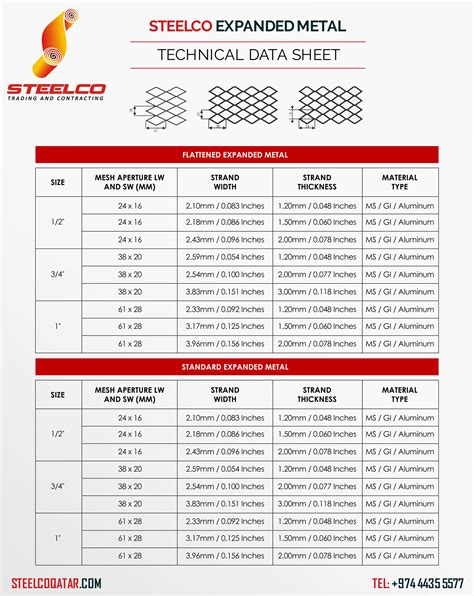 expanded metal sheet suppliers|raised expanded metal size chart.